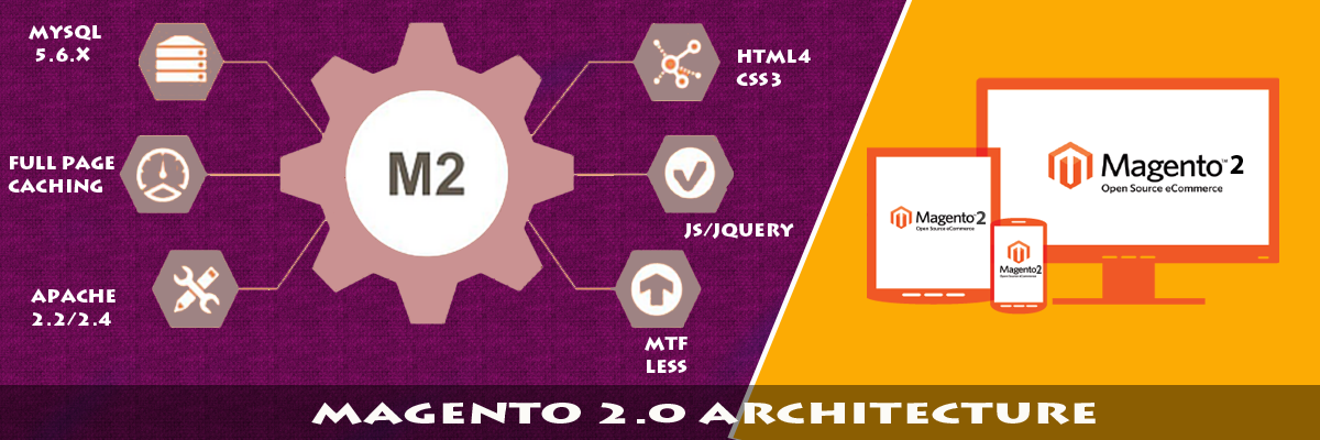 Magento 2.0 Architecture