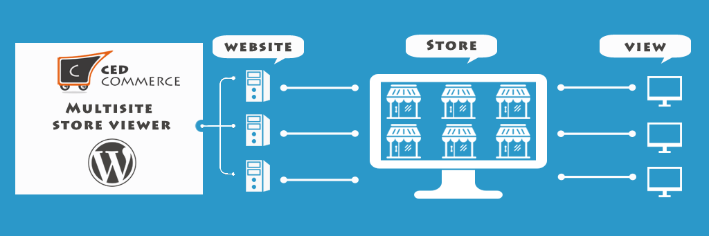 Wordpress Multisite Plugin