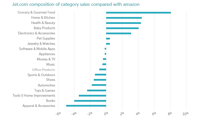 CATEGORY SALES