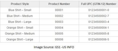 How to generate UPC code