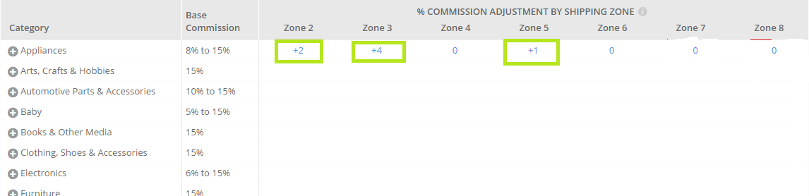 distance-pricing