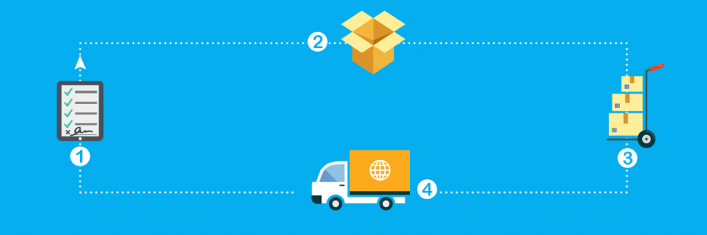 magento 2 shipping extension