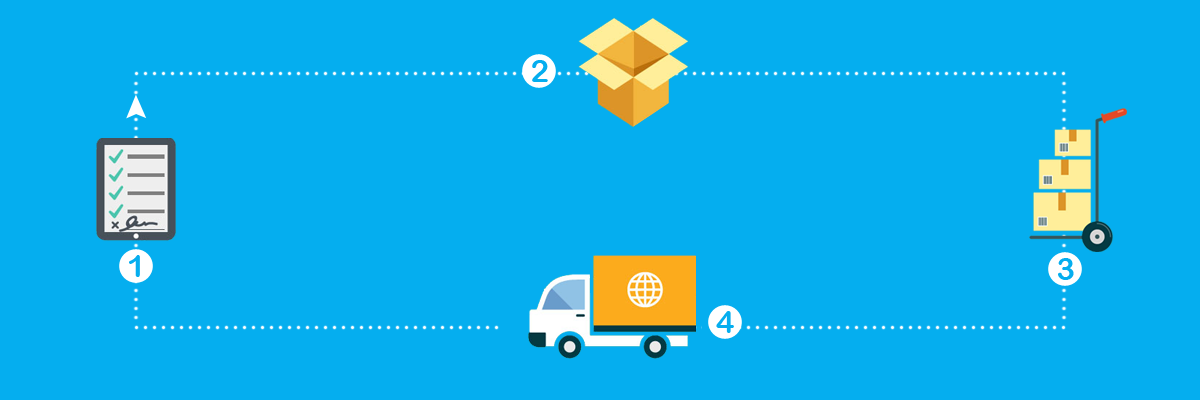 12 Shipping Related Extensions for Magento 2 users to Streamline your Fulfillment Process