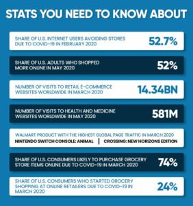 Selling on Walmart During Covid- ecommerce in the time of coronavirus