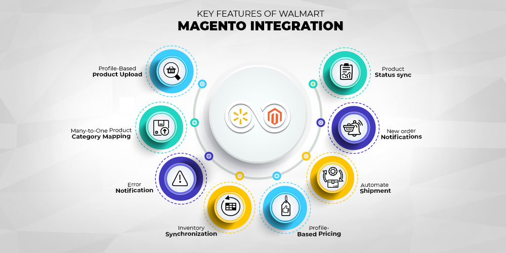 Key features of Walmart Magento Integration