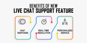 Live Chat Support Benefits