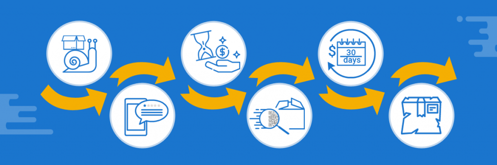 meet Partner Performance