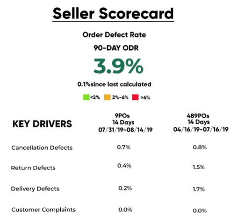 Defect Rate  Seller Centre