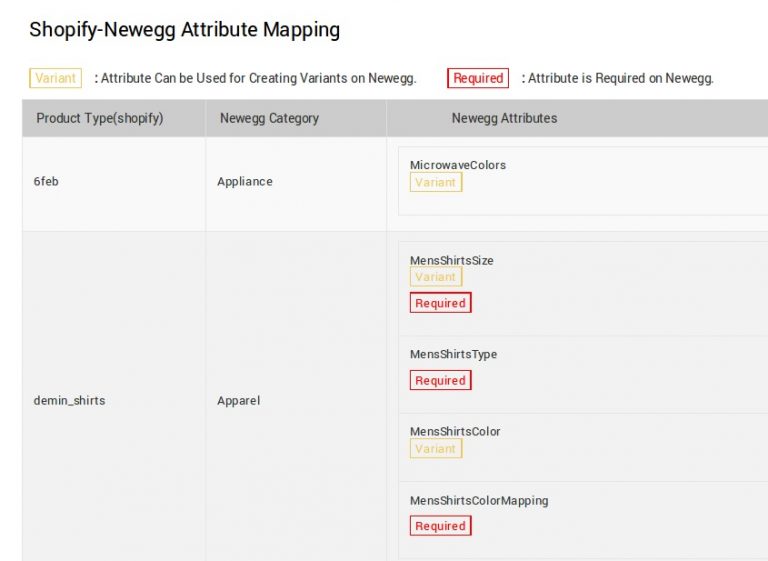 Mechanism of attribute value mapping in NewEgg using Newegg Marketplace ...
