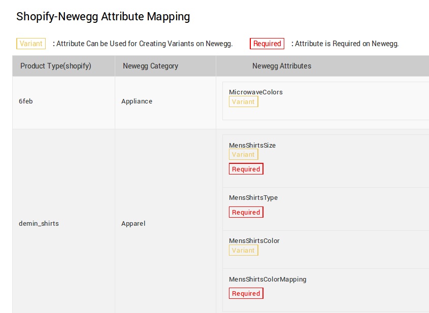 Mechanism of attribute value mapping in NewEgg using Newegg Marketplace Integration