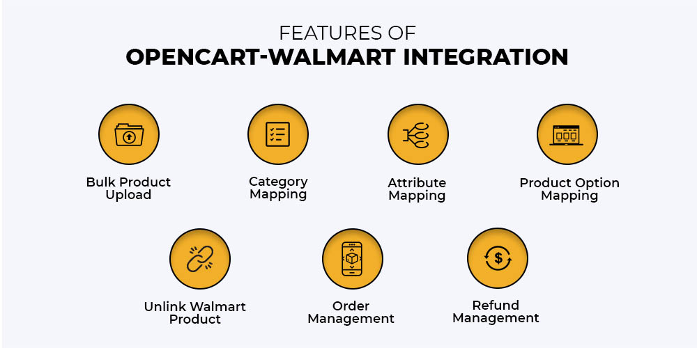features of Opencart Walmart Integration