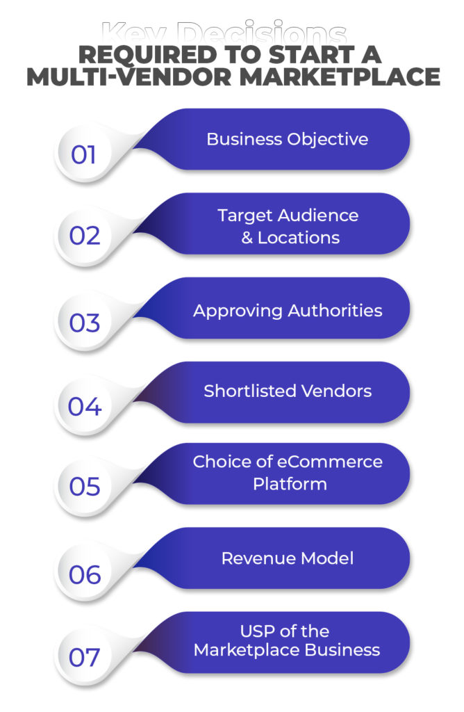 How to build a multi-vendor marketplace with CedCommerce