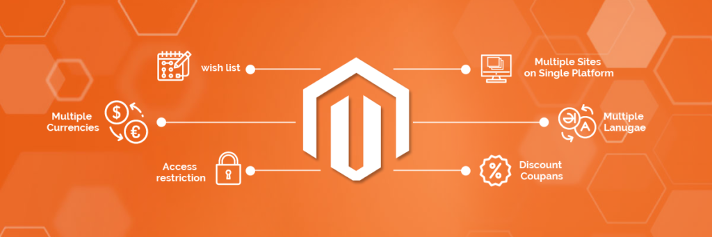 Ecommerce Solution
