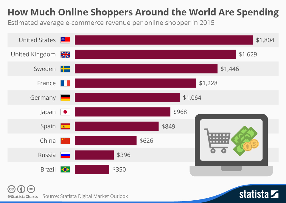 Multi-vendor Ecommerce