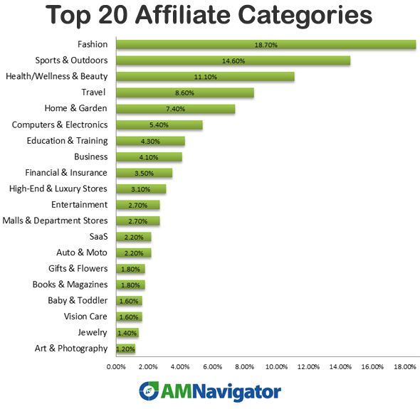 Affiliate Marketing