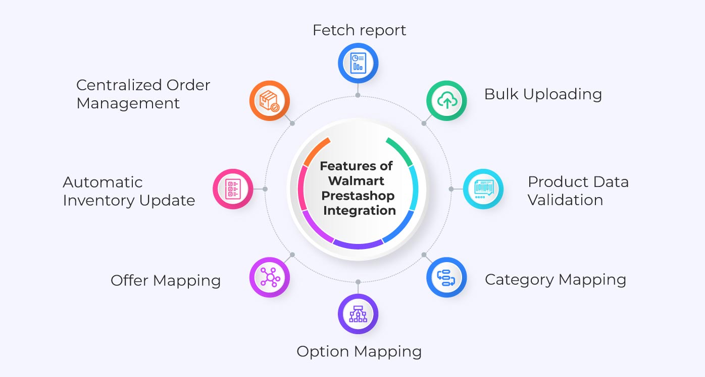Features of Walmart Prestashop Integration