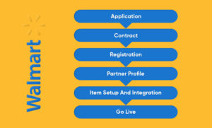 Steps to sell on Walmart Canada-image