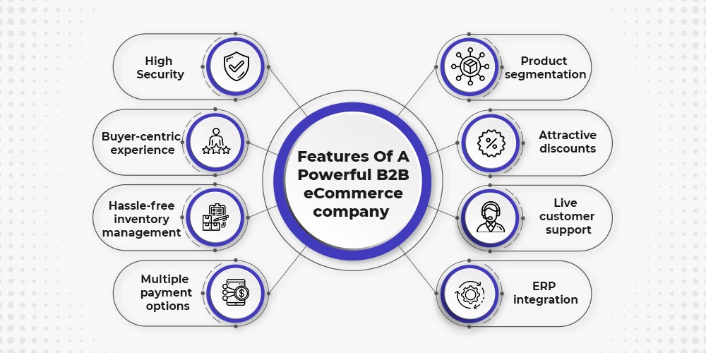 Features of our B2B Marketplace Pro Package