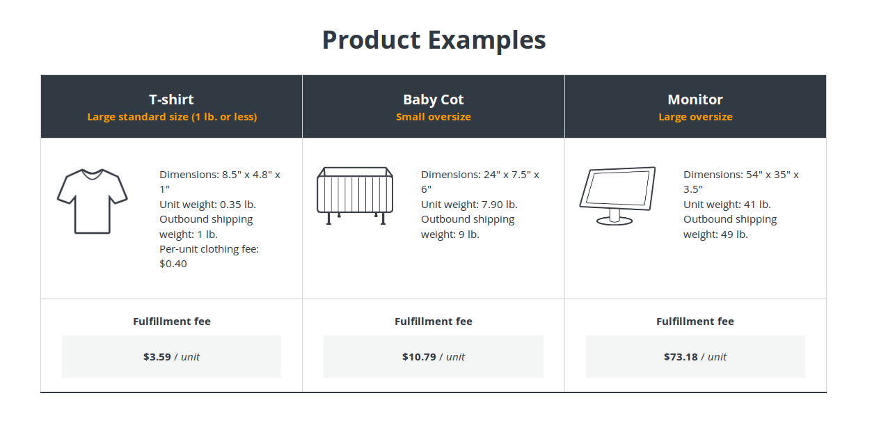 Standard large. Example of products. Амазон стандарт размер. By-product example. Модель FBA АЛИЭКСПРЕСС.