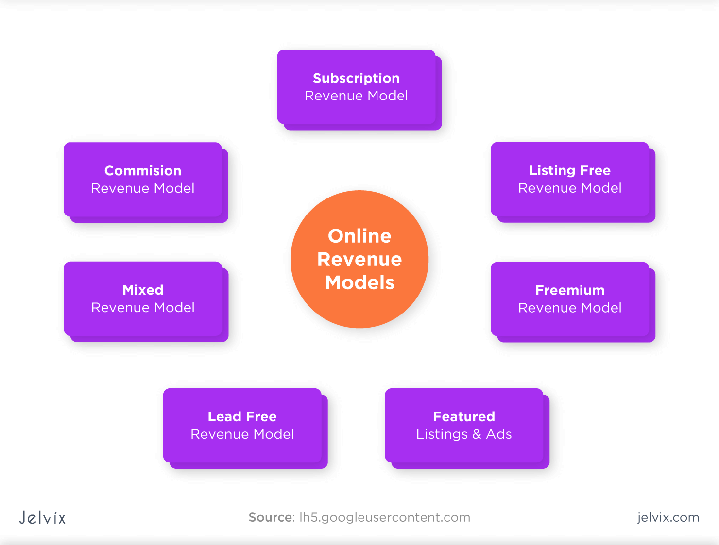 revenue models