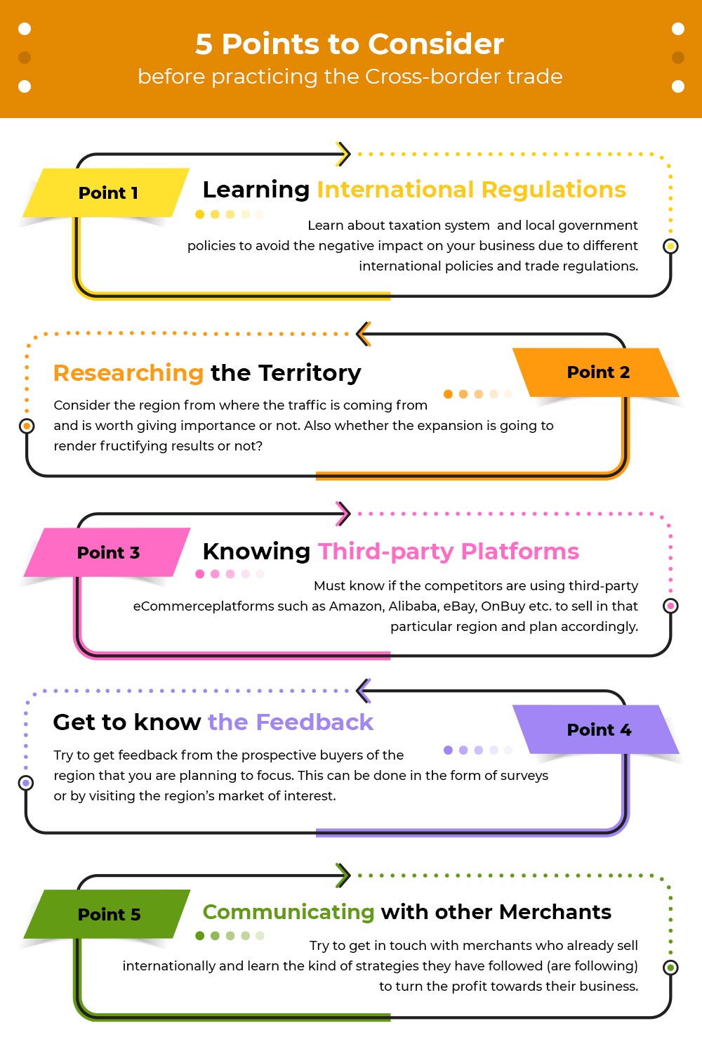 5 ponits to consider before cross border trade