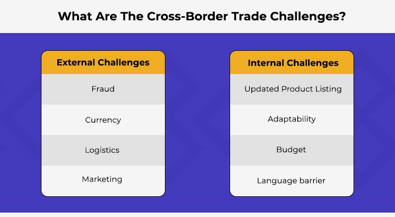 Cross border listing challenges