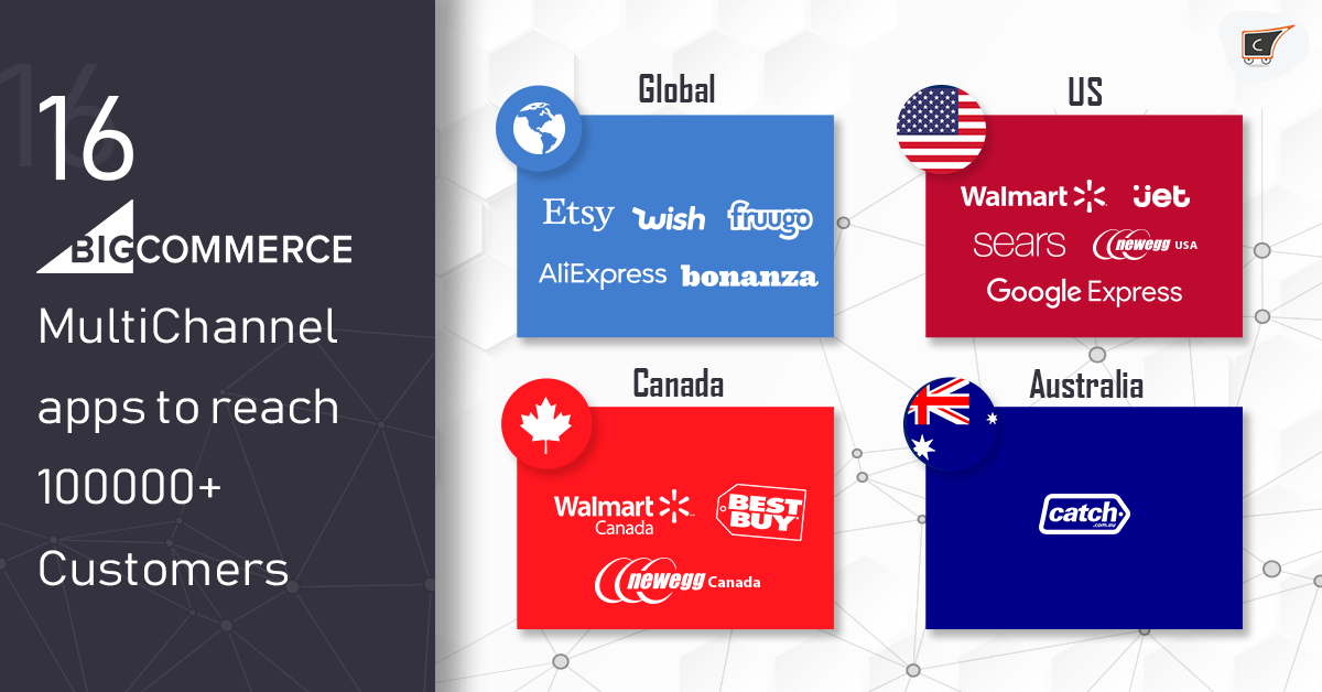 16 BigCommerce MultiChannel apps to reach 100000+ customers [without any marketing]