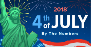 4h of July 2018