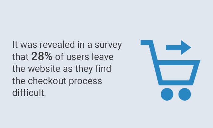 It was revealed in a survey that 28% of users leave the website as they find the checkout process difficult.