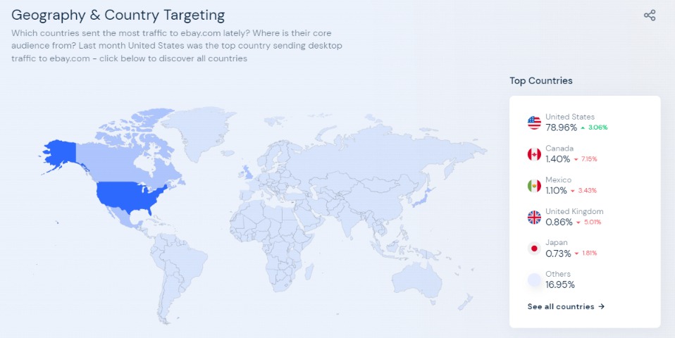 ebay-com-Traffic-Analytics-ecommerce-in-usa