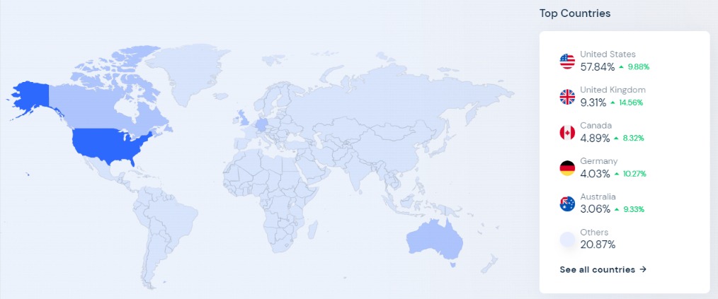 etsy-com-Traffic