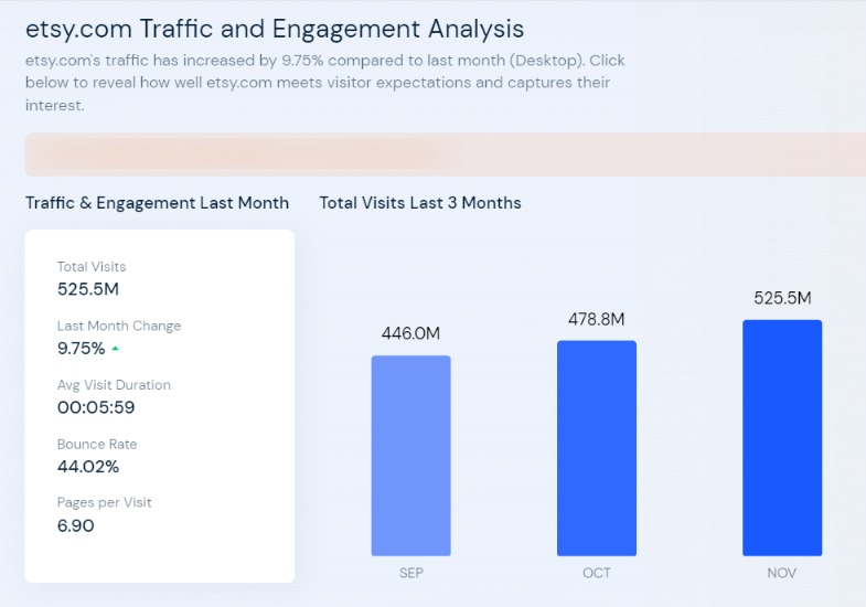 traffic on etsy