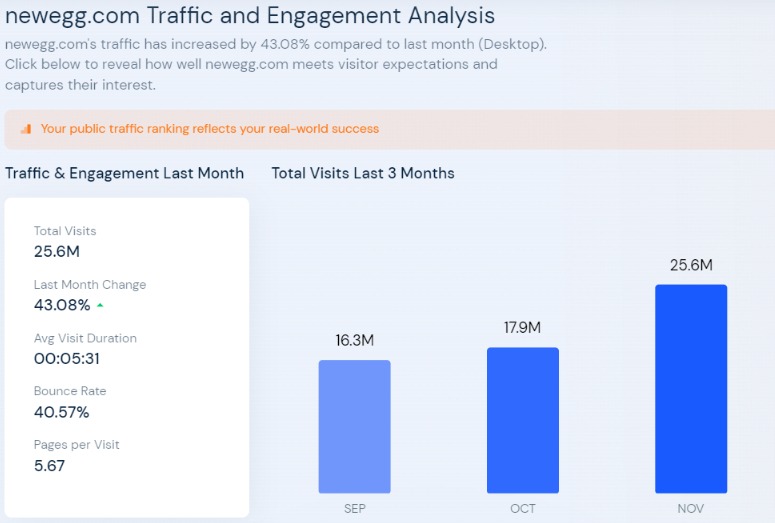 newegg-com-Traffic-Analytics