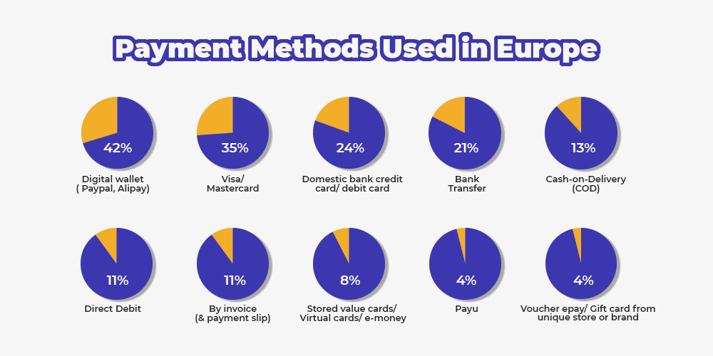 payment methods in europe