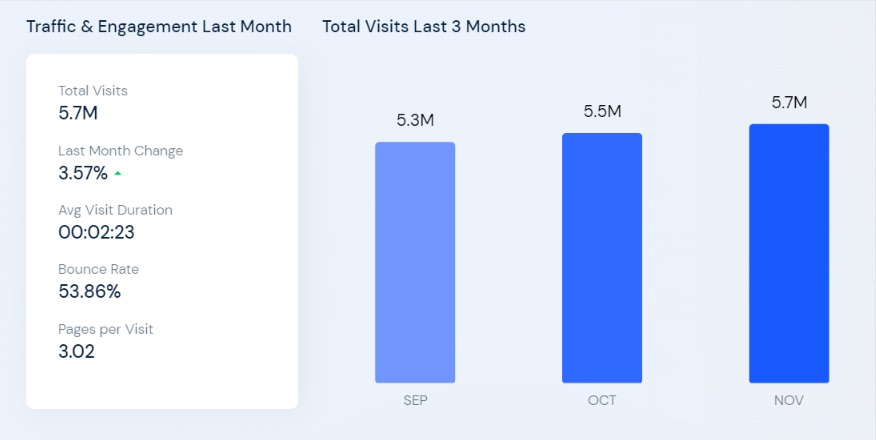 visits on sears