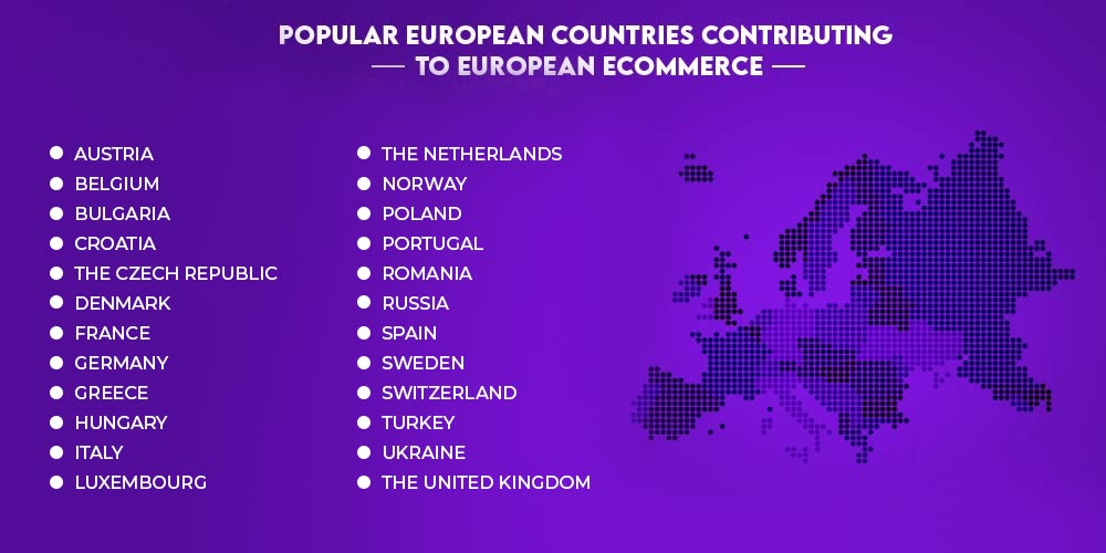 top european countries