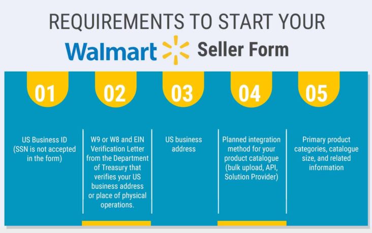 How to sell on Walmart in 2021? A 6-step guide to success!