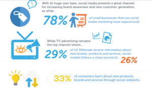 social media marketing