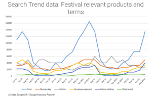 get traffic on your multi-vendor site and blogs