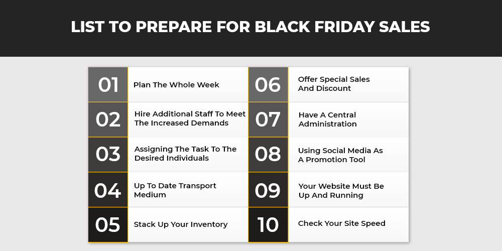 Checklist to preapare for Black Friday Sales 2022
