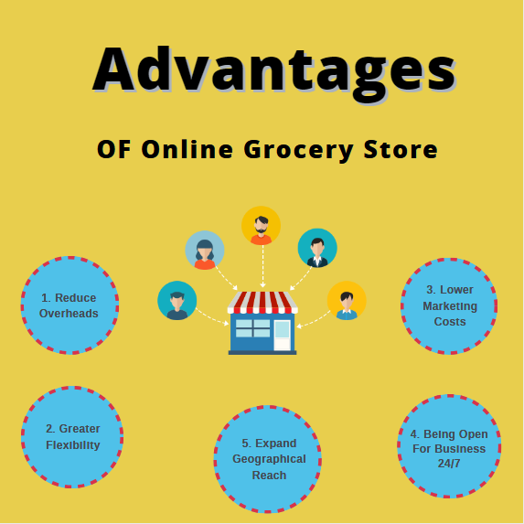 Online grocery shopping offers convenience, health benefits