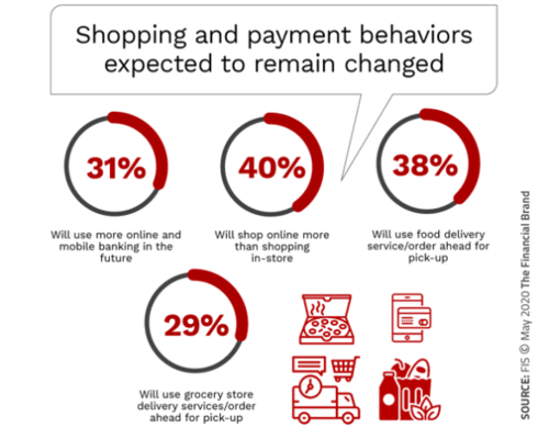 shopping and payment behaviour in covid-19