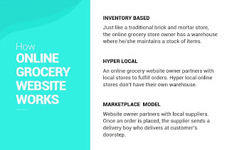 My Online Grocery: How it Works