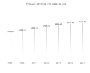 eCommerce trends and prospects in the Middle East