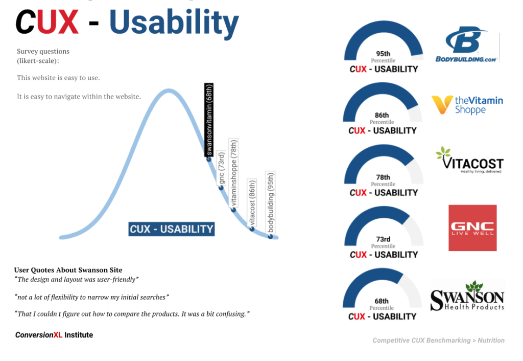 UX usability