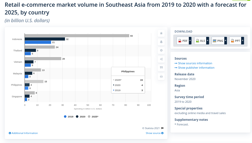 Leading Online Shopping Platform In Southeast Asia & Taiwan