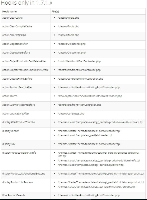Prestashop 1.7 new hooks introduced