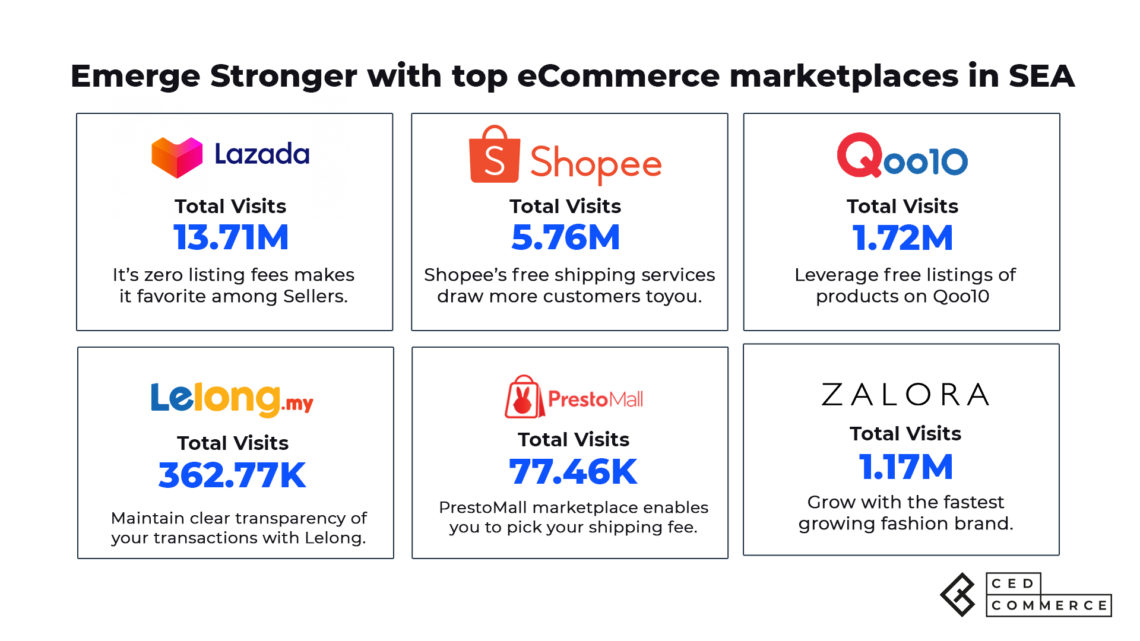 Southeast Asia ECommerce: Why You Should Sell In ASEAN?