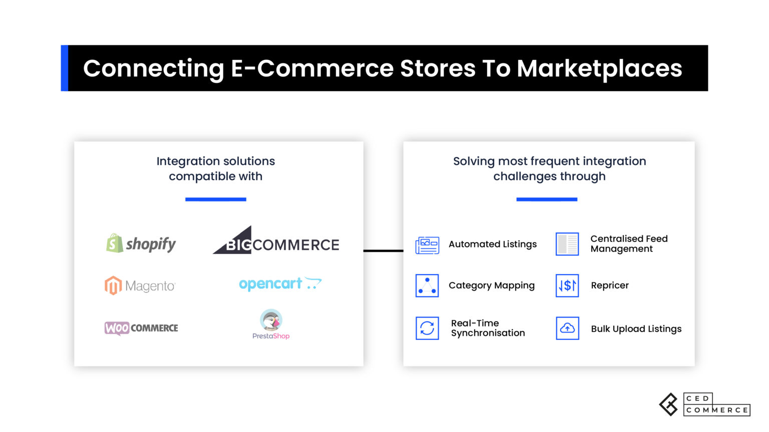 Southeast Asia ECommerce: Why You Should Sell In ASEAN?