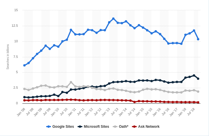 website rankings